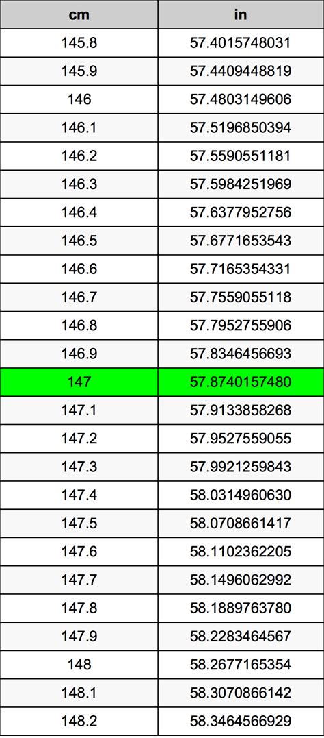 147cm in inches|Convert 147 Centimeters to Inches